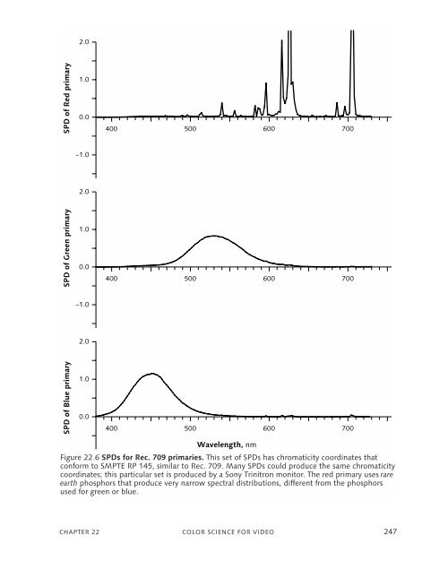 DigitalVideoAndHDTVAlgorithmsAndInterfaces.pdf