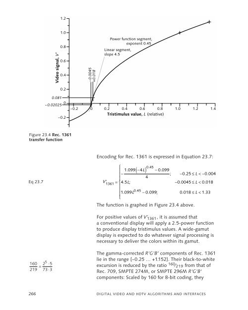 DigitalVideoAndHDTVAlgorithmsAndInterfaces.pdf