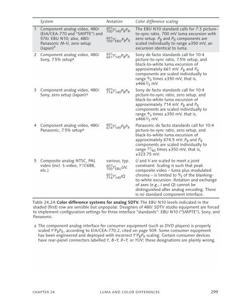 DigitalVideoAndHDTVAlgorithmsAndInterfaces.pdf