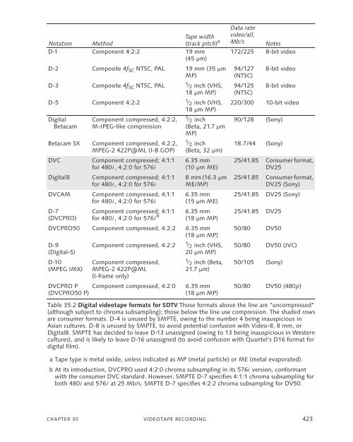 DigitalVideoAndHDTVAlgorithmsAndInterfaces.pdf