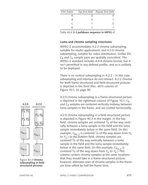 DigitalVideoAndHDTVAlgorithmsAndInterfaces.pdf