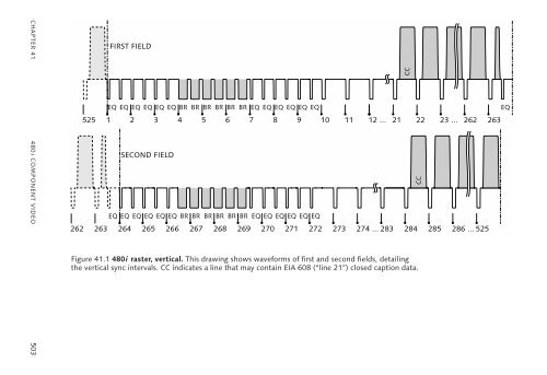 DigitalVideoAndHDTVAlgorithmsAndInterfaces.pdf