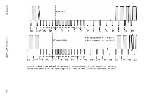 DigitalVideoAndHDTVAlgorithmsAndInterfaces.pdf