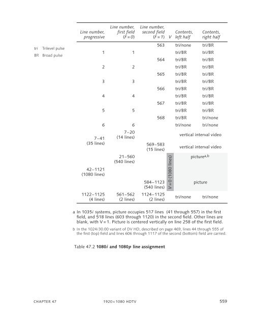 DigitalVideoAndHDTVAlgorithmsAndInterfaces.pdf