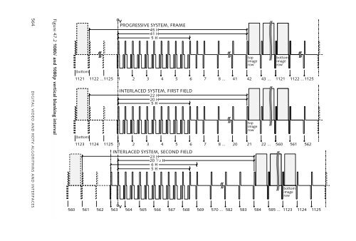 DigitalVideoAndHDTVAlgorithmsAndInterfaces.pdf