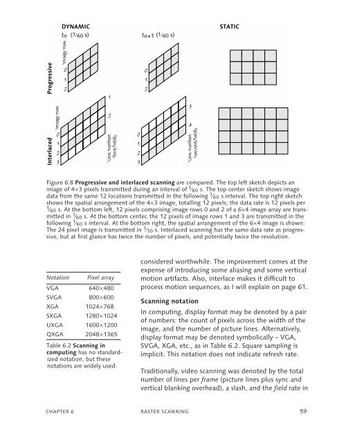 DigitalVideoAndHDTVAlgorithmsAndInterfaces.pdf