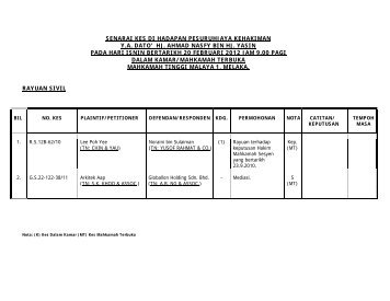 senarai kes di hadapan pesuruhjaya kehakiman ya ... - Malacca Bar