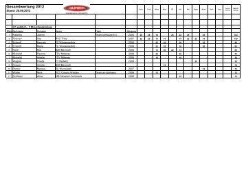 Gesamtwertung 2012 - beim Ski-Club Wunsiedel