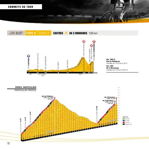 Télécharger (pdf) - Tour de France