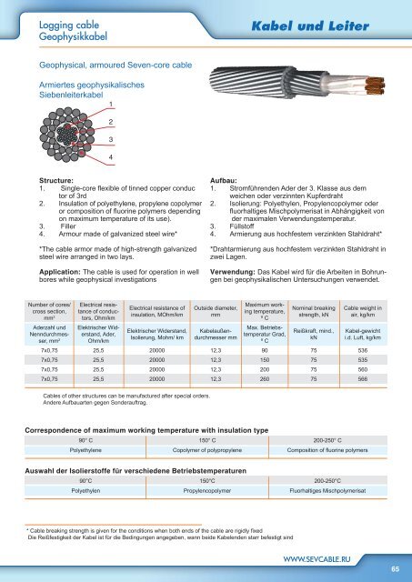 Kabel und Leiter - Ersel-eng.com