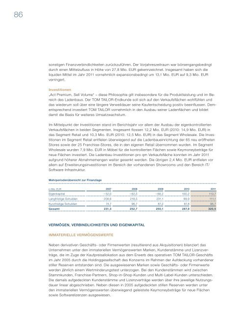 Geschäftsbericht 2011 - tom tailor holding ag