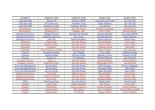 subject parent one parent two baby one baby - St Hugh's College JCR
