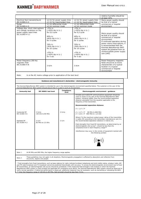 User Manual - Kanmed