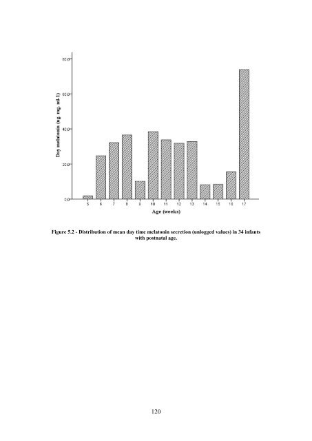 The Development of Circadian Rhythms in Human Infants