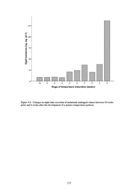 The Development of Circadian Rhythms in Human Infants