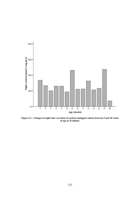 The Development of Circadian Rhythms in Human Infants