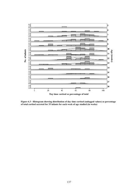 The Development of Circadian Rhythms in Human Infants