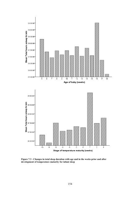 The Development of Circadian Rhythms in Human Infants