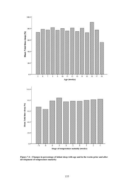 The Development of Circadian Rhythms in Human Infants