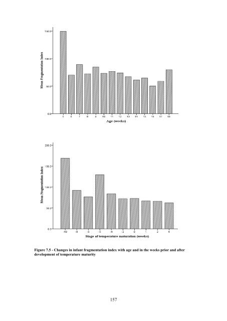 The Development of Circadian Rhythms in Human Infants