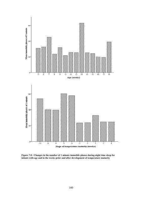 The Development of Circadian Rhythms in Human Infants