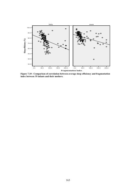 The Development of Circadian Rhythms in Human Infants