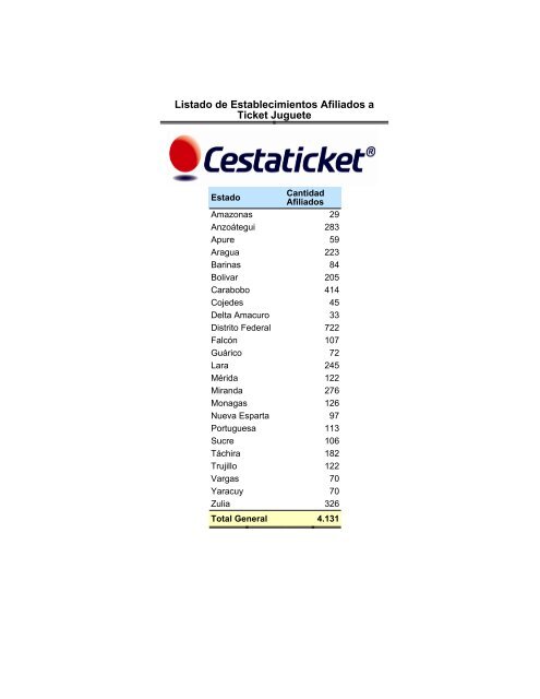 Listado de Establecimientos Afiliados a Ticket ... - Revisa tu correo