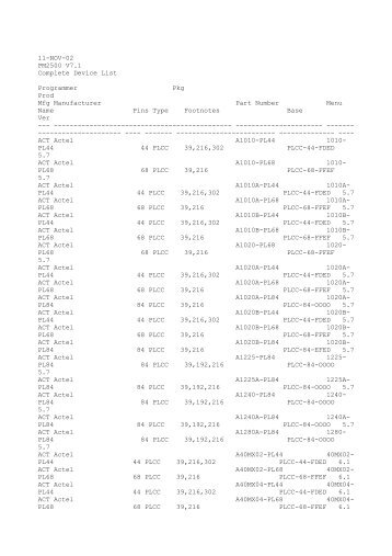 11-NOV-02 PM2500 V7.1 Complete Device - Digital Elektronik GmbH