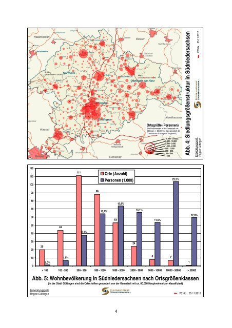 Entwicklung der Raumstruktur der Region Südniedersachsen