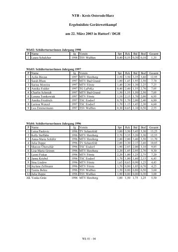 NTB - Kreis Osterode/Harz Ergebnisliste Gerätewettkampf am 22 ...