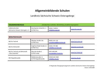 Allgemeinbildende Schulen - Bildungslandschaft - Sächsische ...