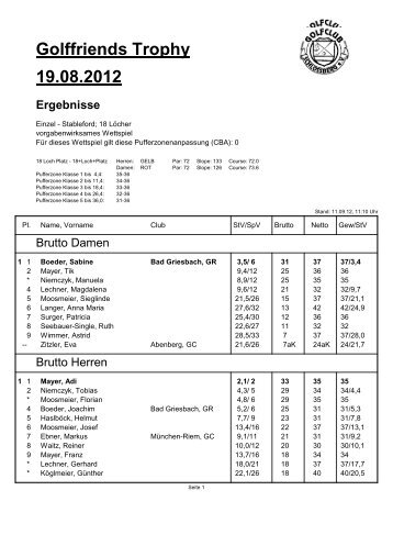 Golffriends Trophy 19.08.2012 Ergebnisse - Golfclub Schlossberg