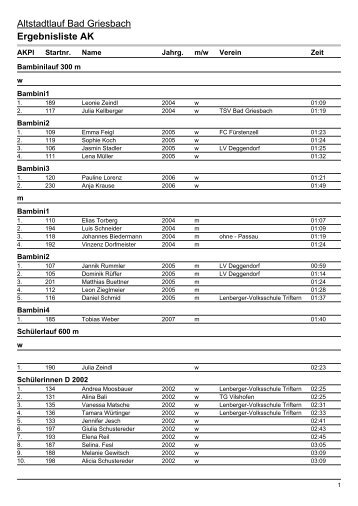 Ergebnislisten|Ergebnisliste Hauptlauf AK - Altstadtlauf Bad Griesbach