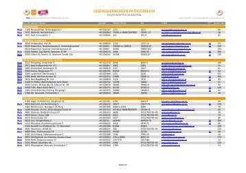 Jugendherbergen in Österreich / Youth Hostels in Austria