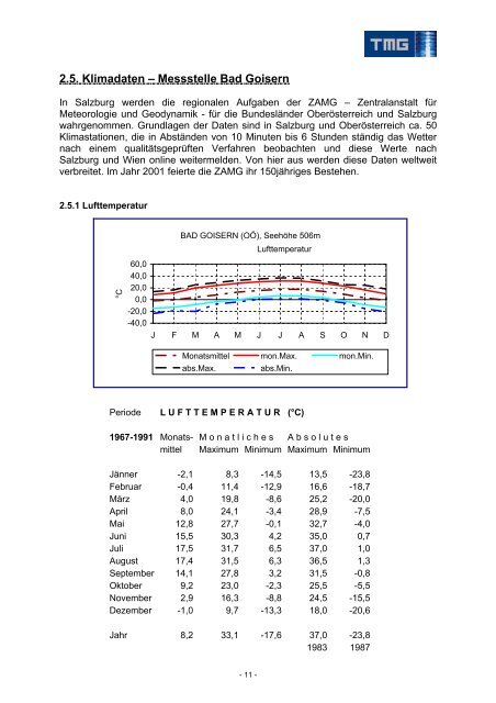 Deckblatt Standortbeschreibung Inneres Salzkammergut.doc - TMG