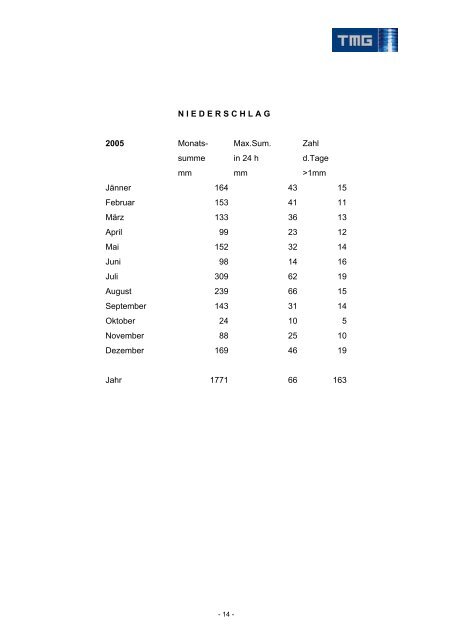 Deckblatt Standortbeschreibung Inneres Salzkammergut.doc - TMG