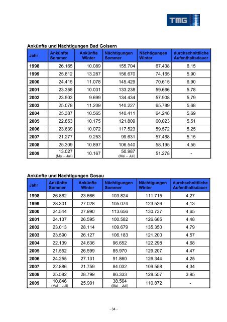 Deckblatt Standortbeschreibung Inneres Salzkammergut.doc - TMG