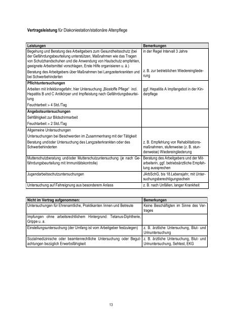 Typische Belastungen und arbeitsmedizinische Betreuung im kirchli