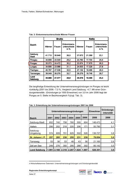 Regionales Entwicklungskonzept Pongau - Regionalverband Pongau