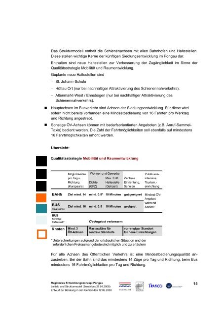 Regionales Entwicklungskonzept Pongau - Regionalverband Pongau