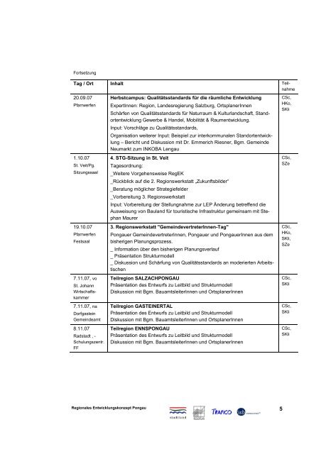 Regionales Entwicklungskonzept Pongau - Regionalverband Pongau