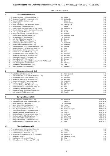 Ergebnisübersicht: Chemnitz Draisdorf,PLS vom 16.-17.0 [801225002]