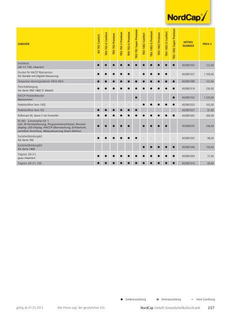 NordCap Kühltechnik - Gesamtprogramm 2012/ 13 - Profitechnik für ...