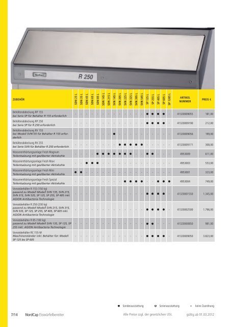 NordCap Kühltechnik - Gesamtprogramm 2012/ 13 - Profitechnik für ...