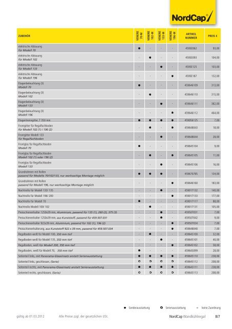 NordCap Kühltechnik - Gesamtprogramm 2012/ 13 - Profitechnik für ...