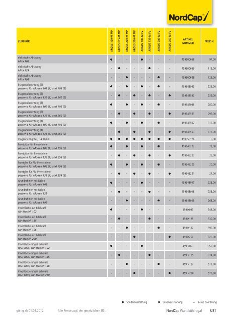 NordCap Kühltechnik - Gesamtprogramm 2012/ 13 - Profitechnik für ...