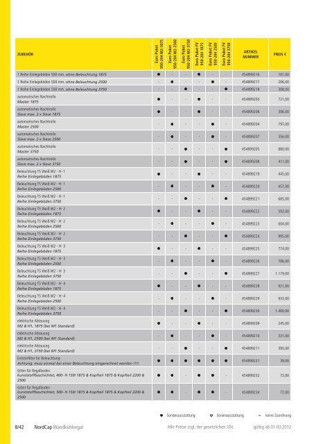 NordCap Kühltechnik - Gesamtprogramm 2012/ 13 - Profitechnik für ...