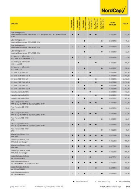 NordCap Kühltechnik - Gesamtprogramm 2012/ 13 - Profitechnik für ...