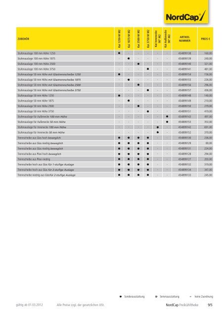 NordCap Kühltechnik - Gesamtprogramm 2012/ 13 - Profitechnik für ...