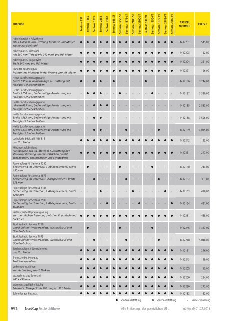 NordCap Kühltechnik - Gesamtprogramm 2012/ 13 - Profitechnik für ...